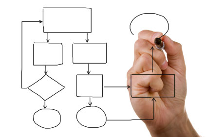 Metas e projetos de vida: como traçá-los